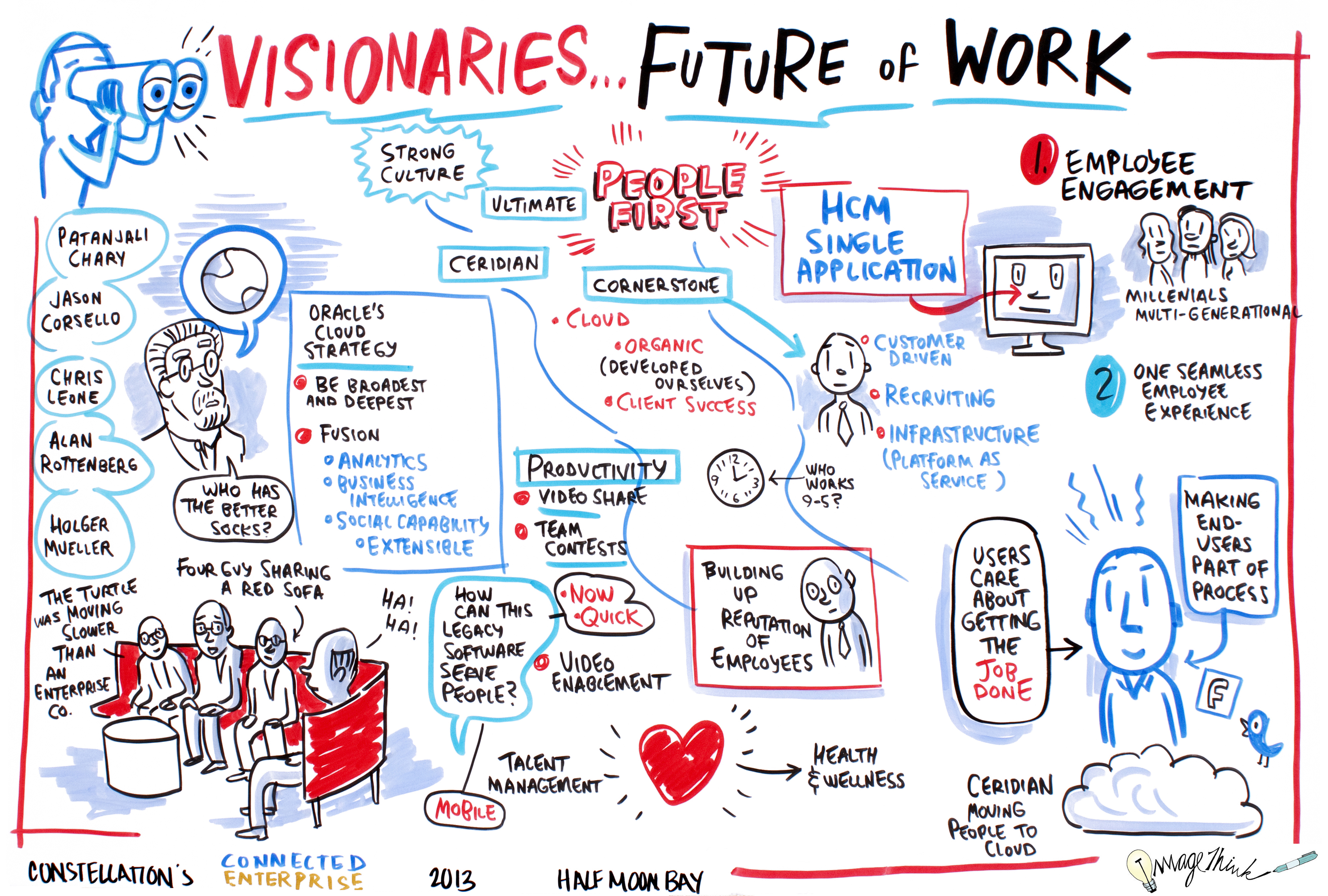 Future of Work Visionaries Connected Enterprise