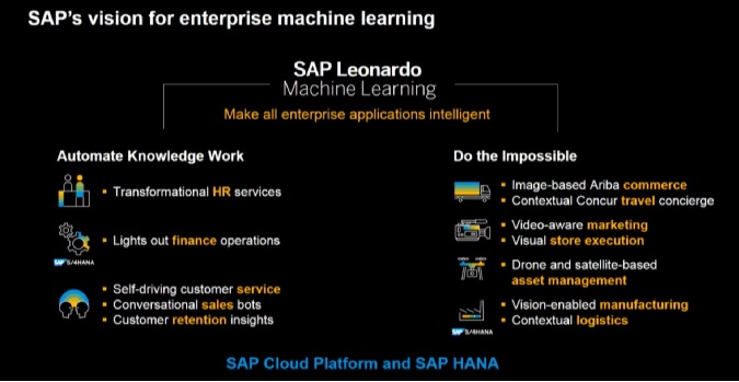 sap cloud platform machine learning