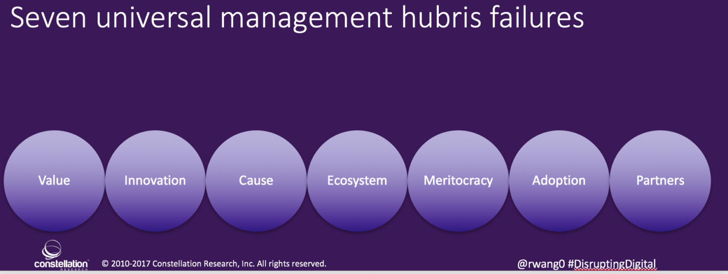 Seven management failures