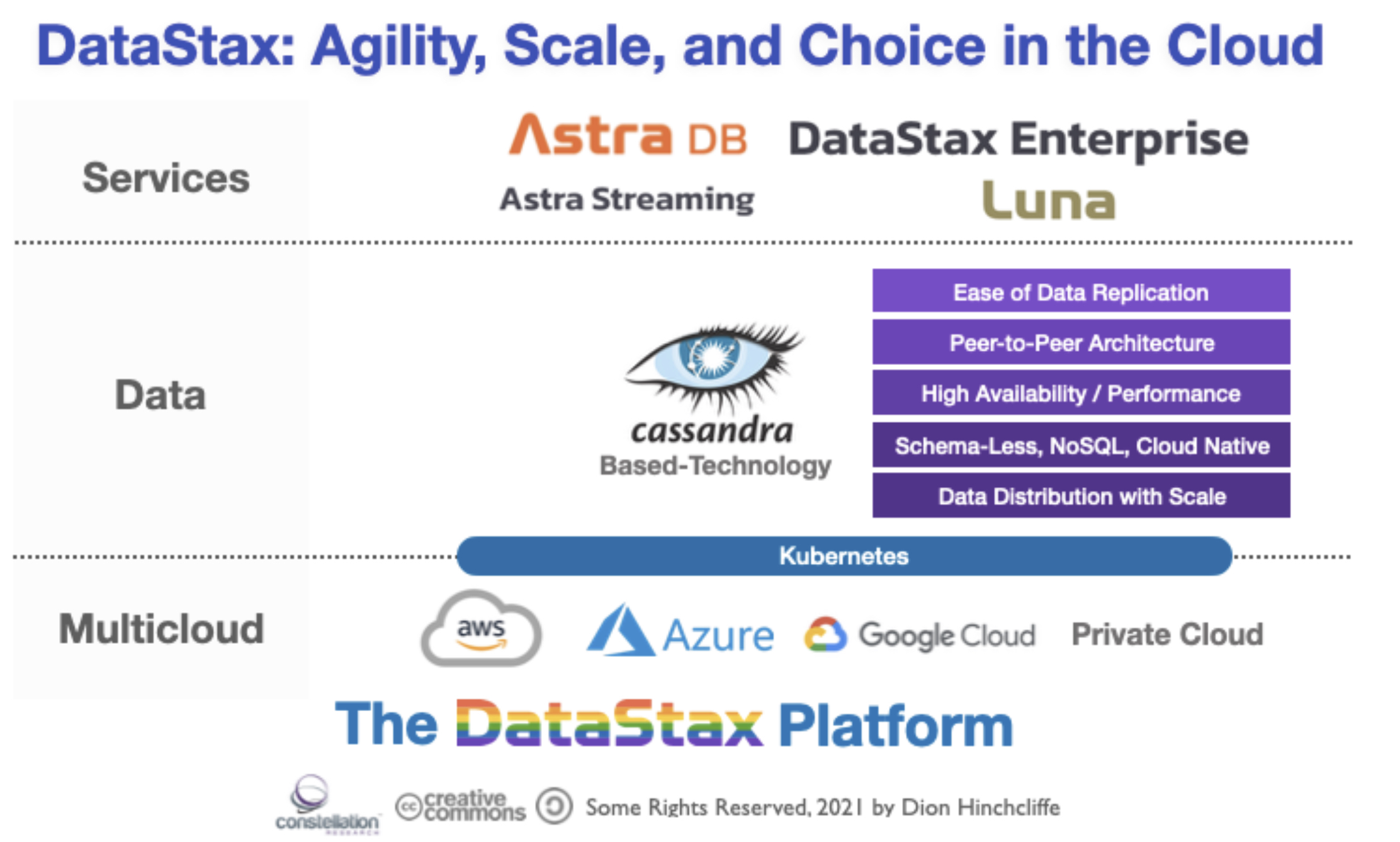 DataStax: Agility, Scale, and Choice in the Cloud