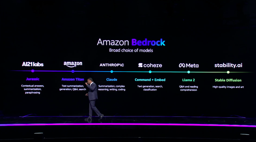 Model Choice in Bedrock reInvent 2023