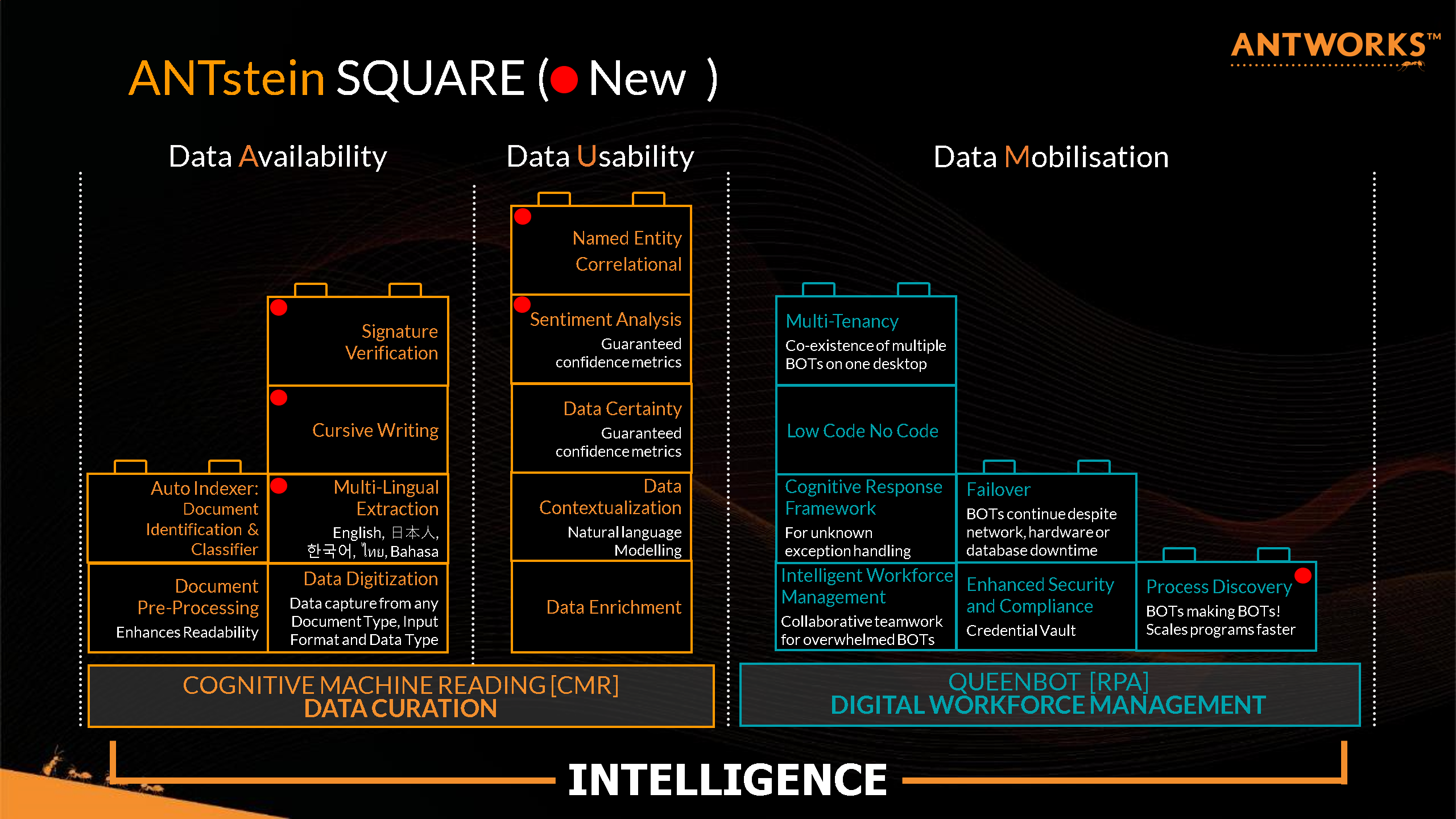 AntWorks ANTstein SQUARE Full Stack