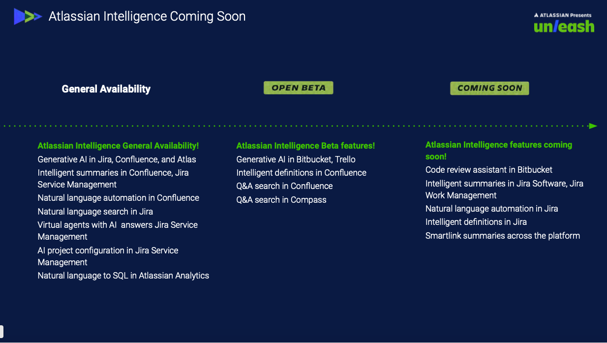 Atlassian Intelligence Coming Roadmap of Features