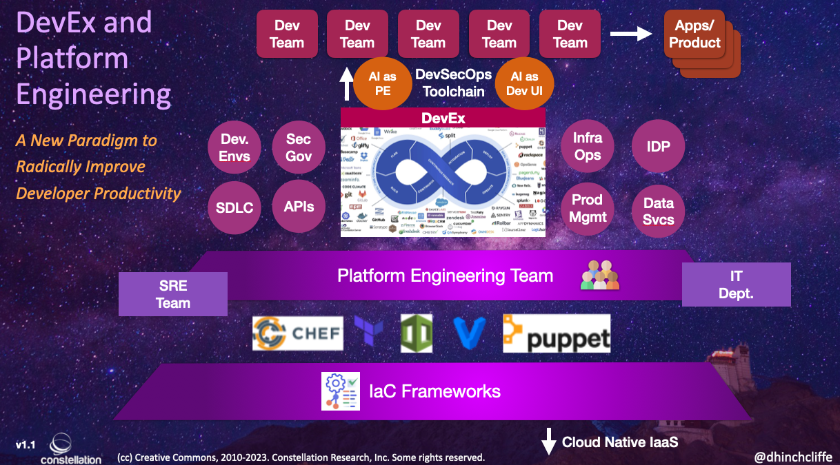 Developer Experience (DevEx) and Platform Engineering