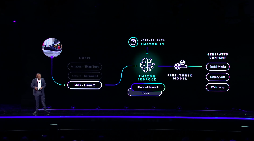 Retrieval Augmented Generation at AWS reInvent
