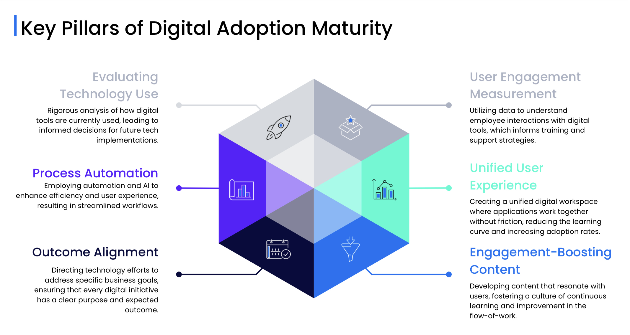 The Key Pillars of Digital Adoption Maturity