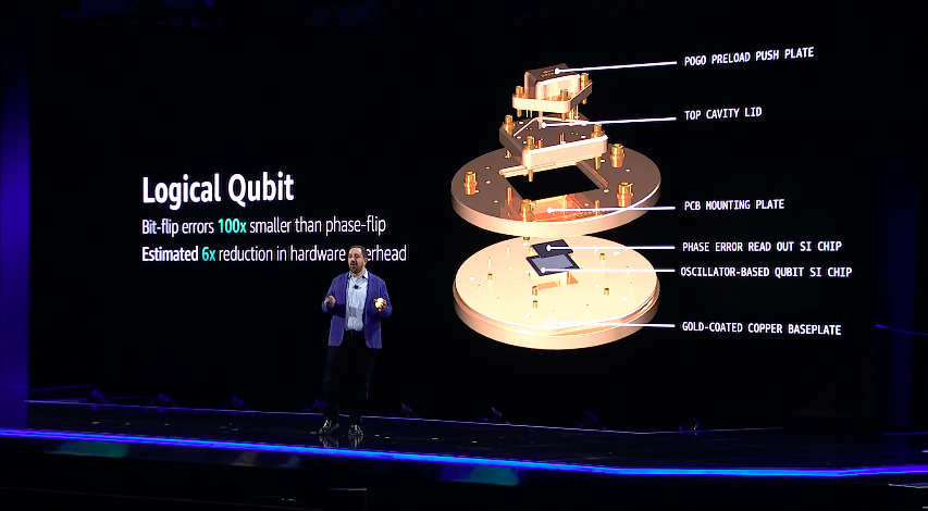 Logical Qubits in Quantum Computing AWS reInvent Peter DeSantis 2023