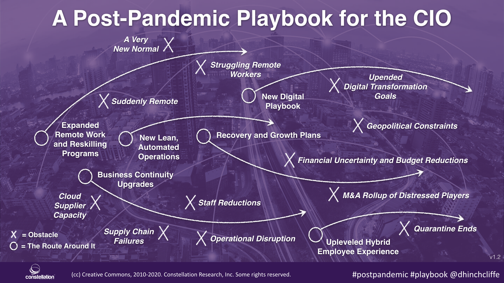 The Post-Pandemic Playbook for the CIO