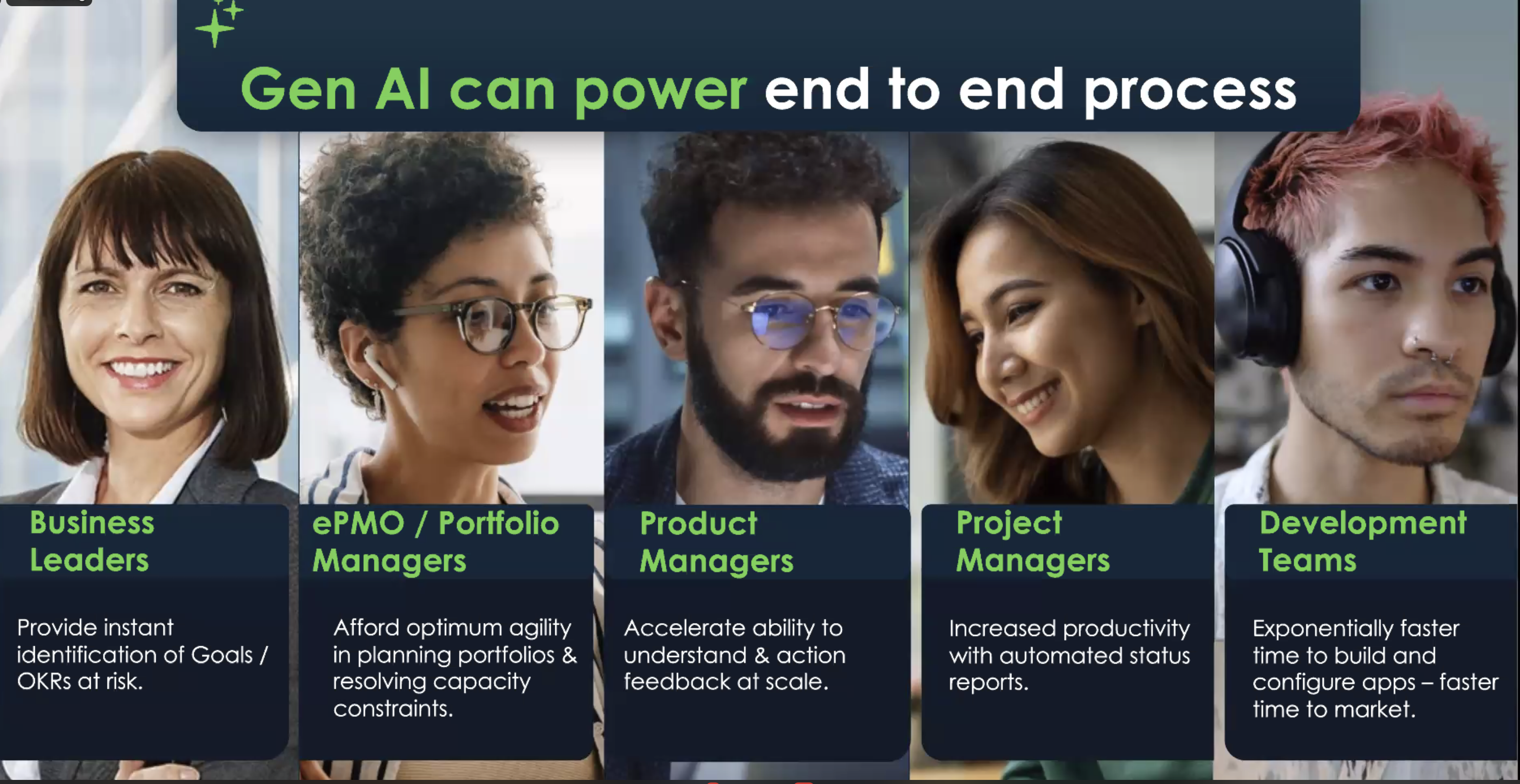 ServiceNow SPM and the Roles of Generative AI