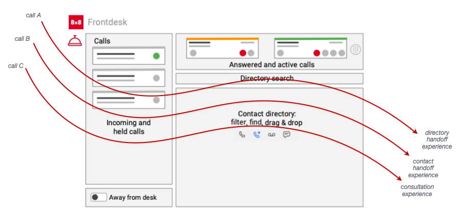 Tailored Call Center Experience