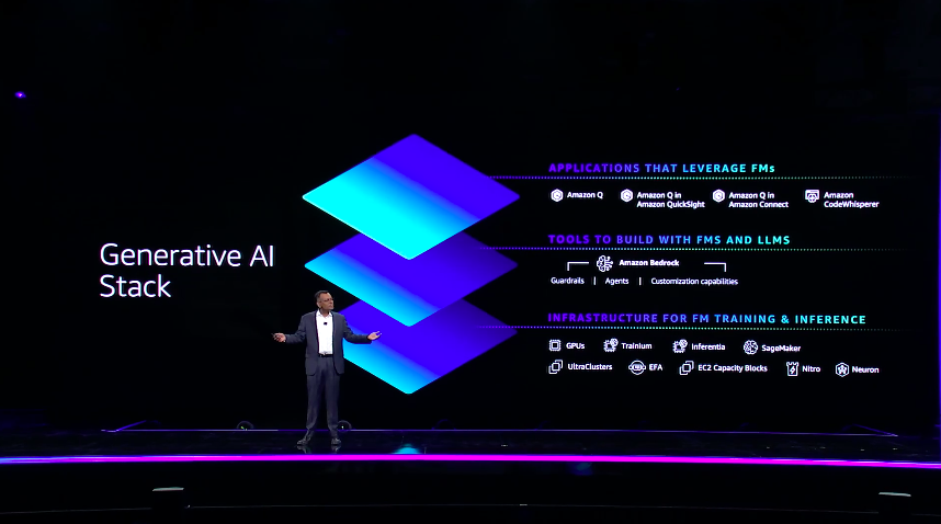 The Generative AI Stack reInvent 2023