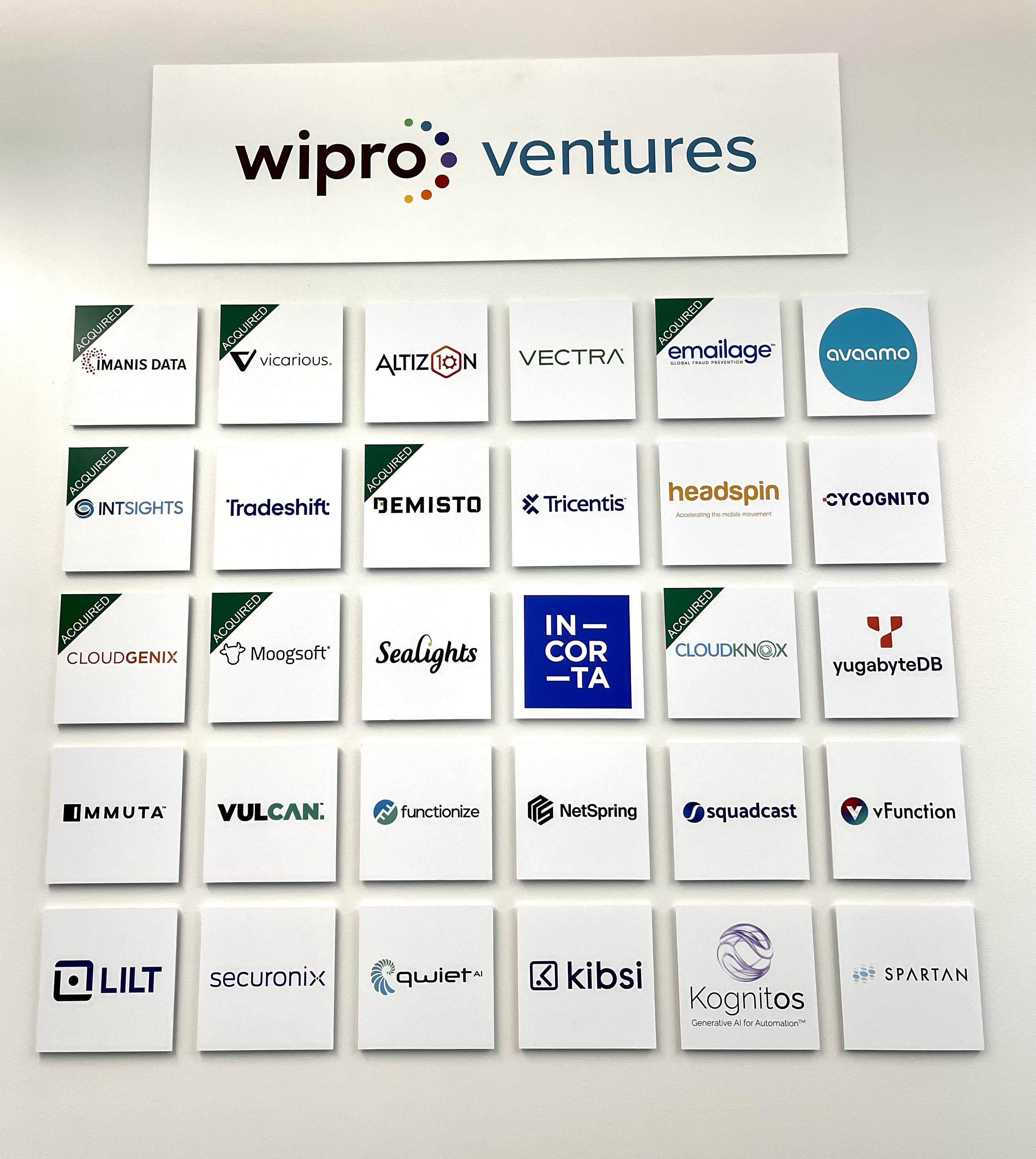 Wipro Ventures Portfolio of Enterprise Tech Startups