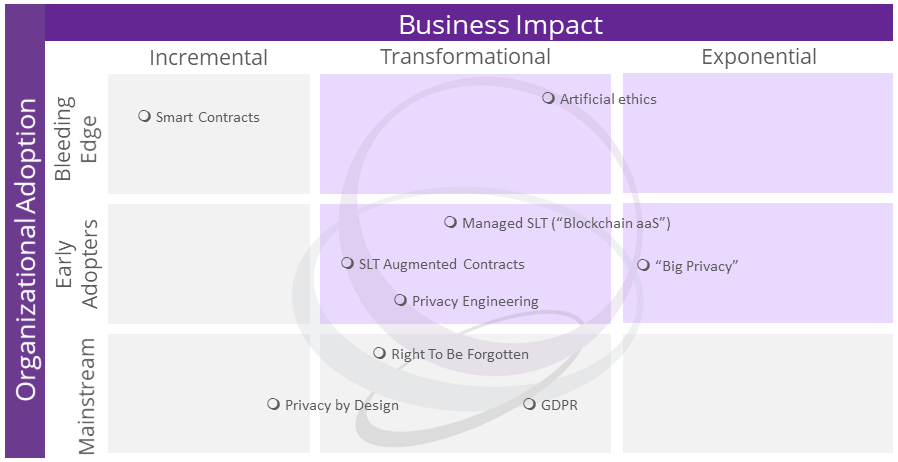 Digital Safety and Privacy business trends