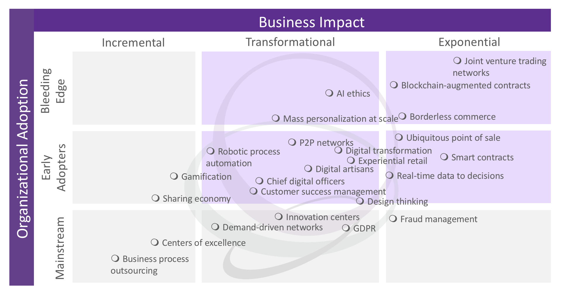 Matrix Commerce business trends