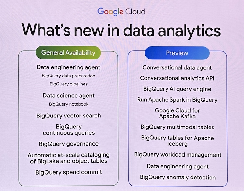 Google Cloud Next 25: BigQuery Becomes the Brain of Enterprise AI ...