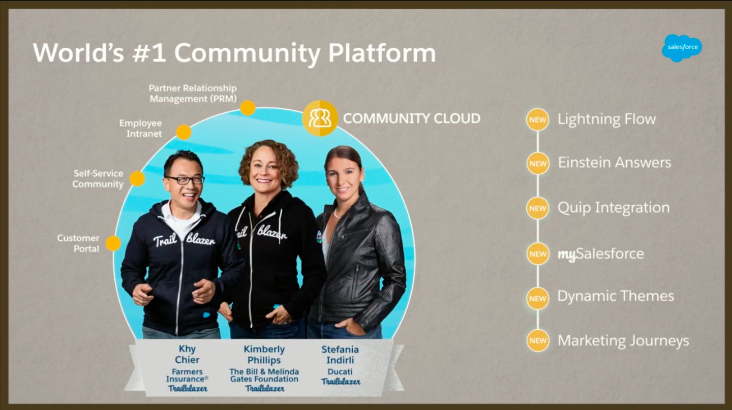 Salesforce Community Cloud