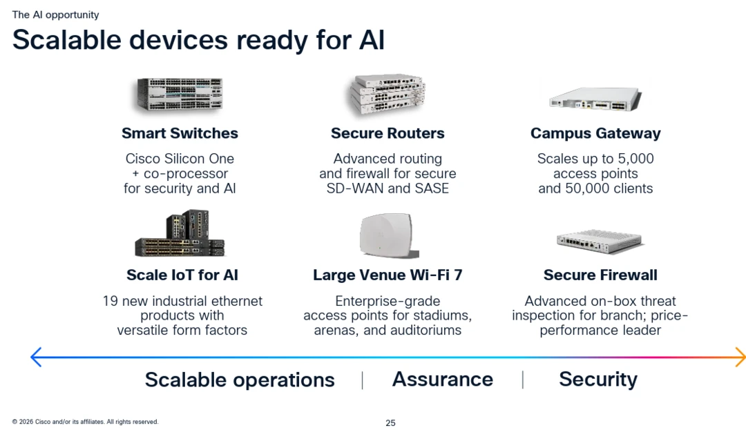 Cisco reports strong Q2, sees networking, AI infrastructure surge ...