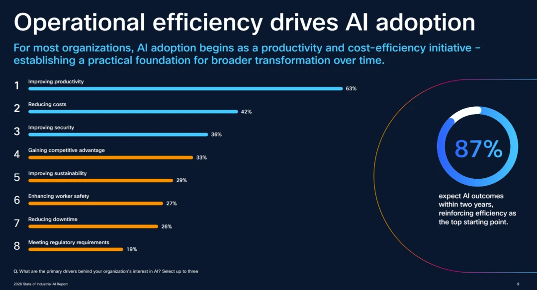 Efficiency driving industrial AI spend, says Cisco | Constellation Research