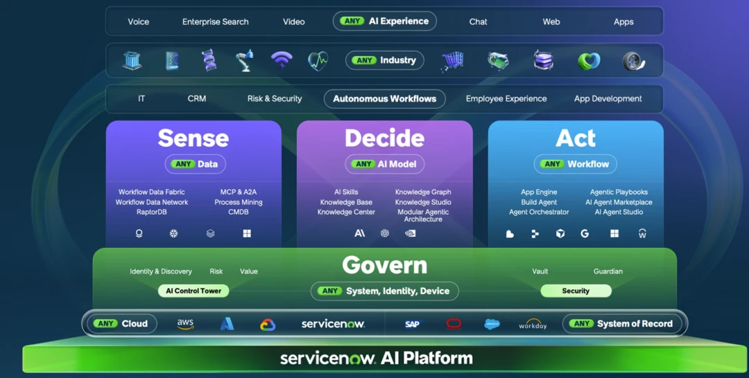 ServiceNow ends the AI add-on, adds Context Engine, aims to scale Now ...