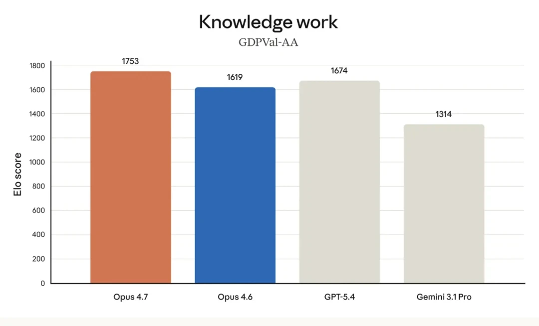 Anthropic launches Claude Opus 4.7, migration advice