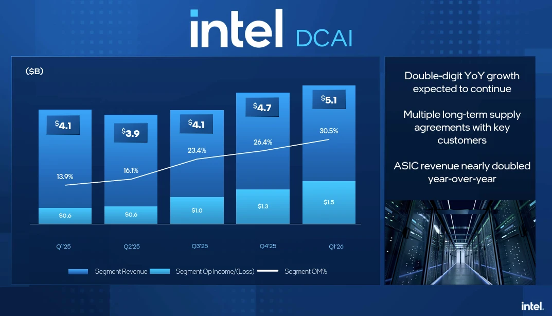 Intel Q1 better than expected, aims for CPU renaissance | Constellation ...