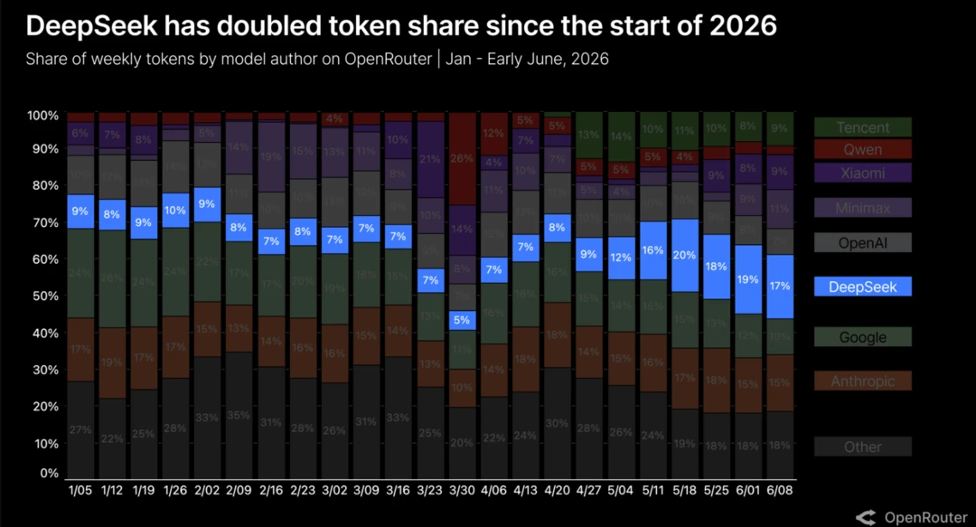DeepSeek's real impact happening now | Constellation Research