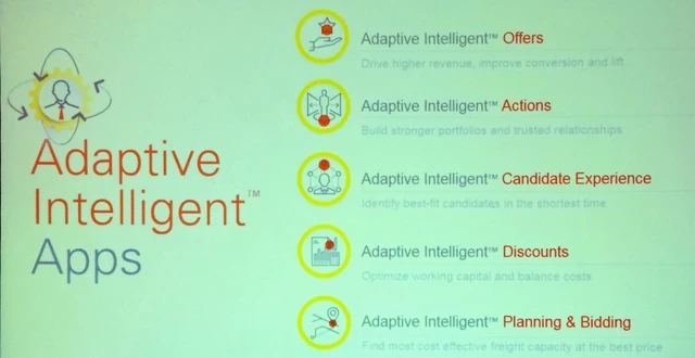 Media Name: Adaptive Intelligent App Roadmap.jpg