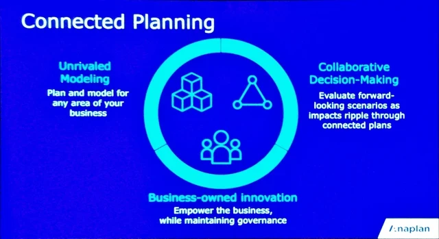 Media Name: Anaplan Connected Planning.jpg
