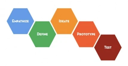 Media Name: Design Thinking.jpg