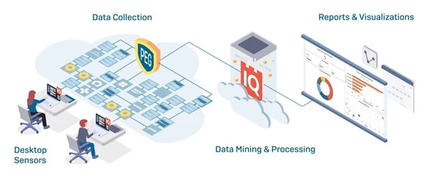 Media Name: Fortress IQ picture.jpg
