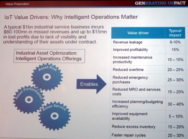 Media Name: Genpact Intelligent Internet of Things.jpg