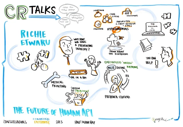 Media Name: Human API.jpg