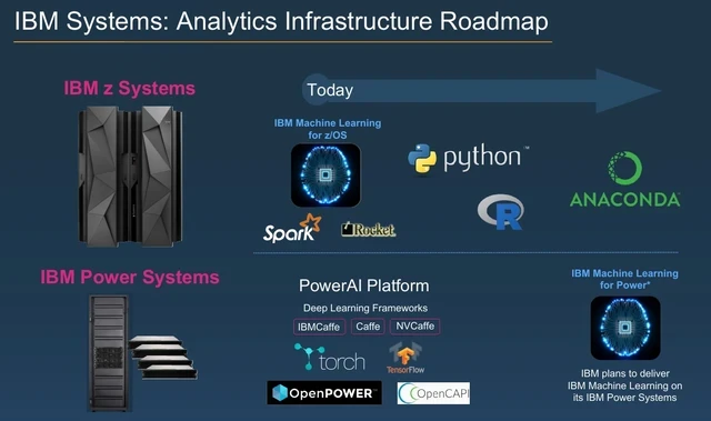 Media Name: IBM ML Roadmap.jpg