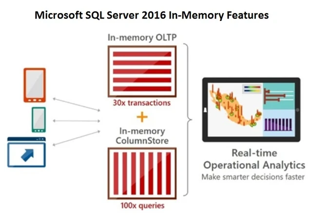 Media Name: Microsoft SQL Server 2016 In-Memory OLTP.jpg