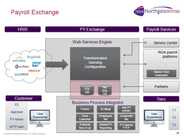 Media Name: NGA Payroll Exchange N.PNG