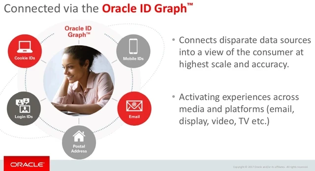 Media Name: Oracle ID Graph.jpg