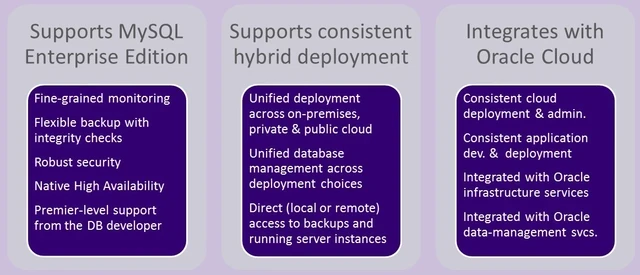 Media Name: Oracle MySQL Cloud Service Differentiators.jpg