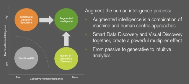 Media Name: Qlik Augmented Intelligence Vision.png