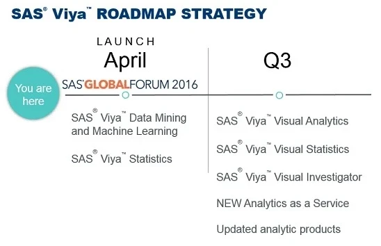 Media Name: SAS Viya Q3 Launch.jpg