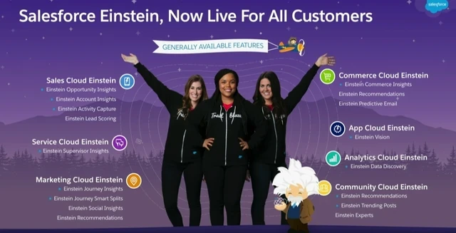 Media Name: Salesforce Einstein GA Features.jpg