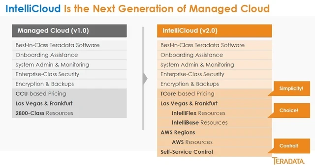 Media Name: Teradata IntelliCloud.jpg
