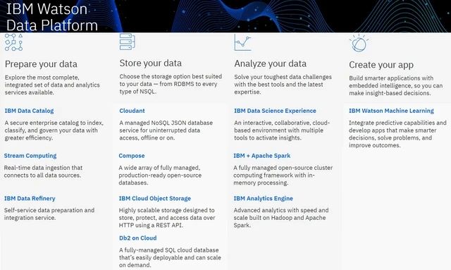 Media Name: Watson Data Platform.jpg