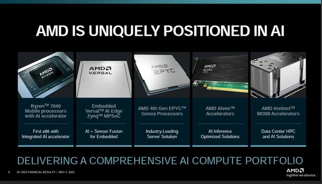 Media Name: amd q1 2023 ai portfolio.png