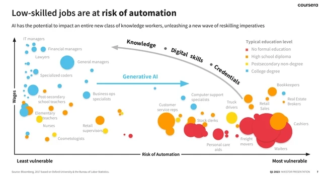 Media Name: coursera generative 1.png