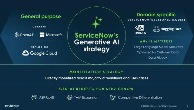 Media Name: servicenow ai strategy.png
