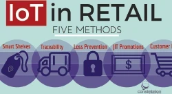 Media Name: iot-retail-today-5-methods-01.png