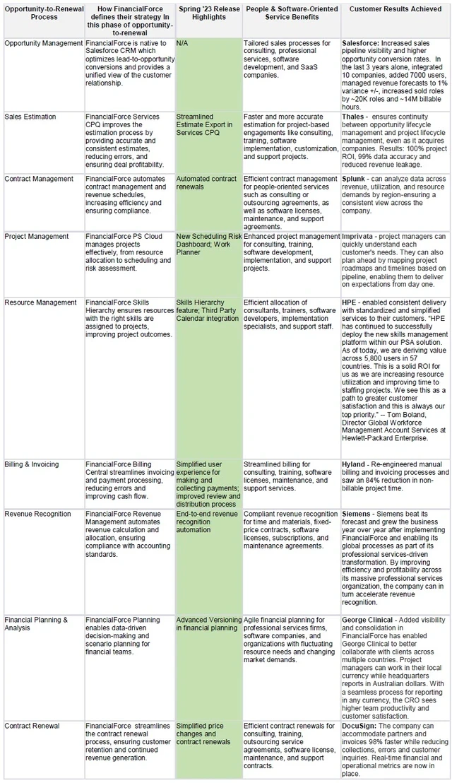 Media Name: opportunity-renewal-process-financialforce.jpg