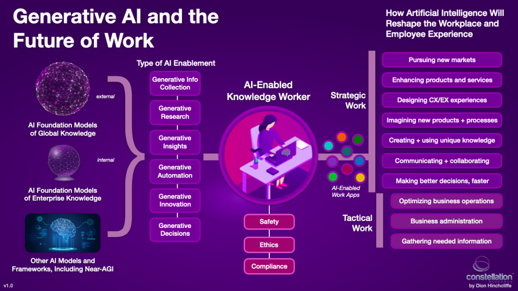 AI: What Does it Mean for the Future of Work? - Career Professionals of  Canada