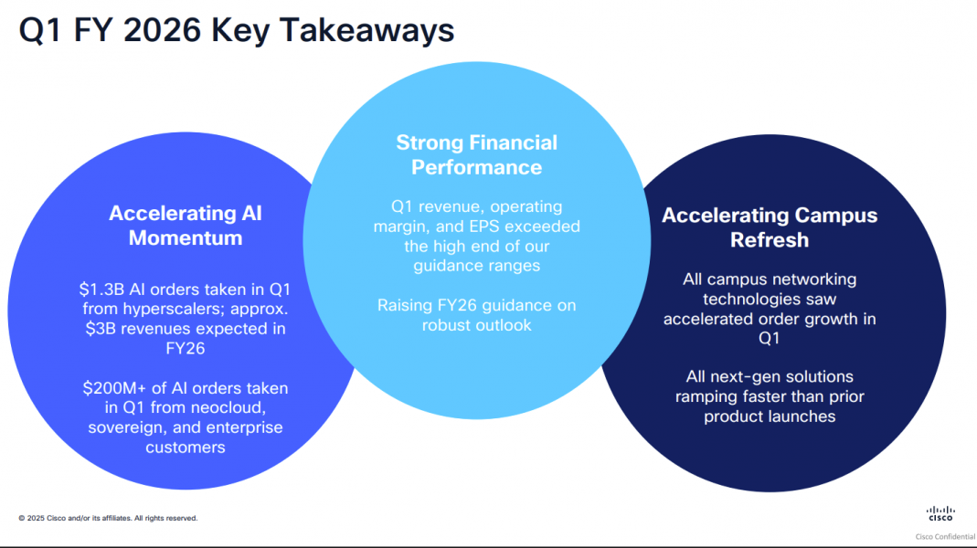 Cisco Stock Rises on Strong AI Demand and Earnings Beat