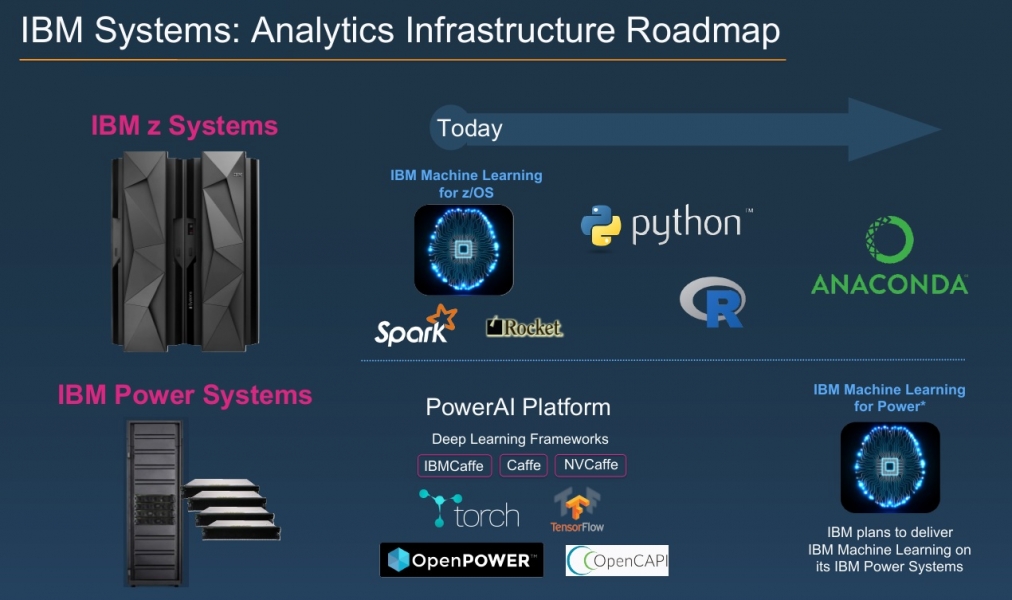 Ibm machine learning for hot sale dummies